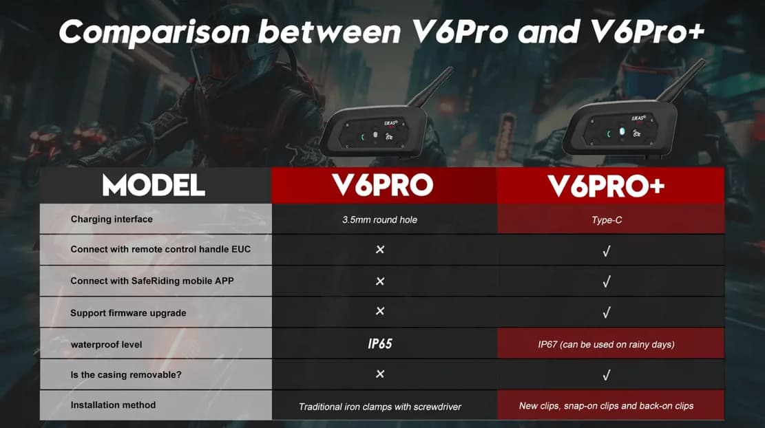 V6 pro+ intercom 6 riders connectivity